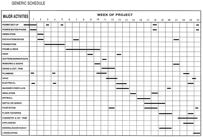 scheduling - generic schedule